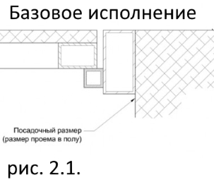 Короб из профиля Люк напольный в раме короб с видимой рамой из профиля вокруг дверцы