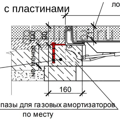 Люки под брусчатку с крепежными пластинами узел петлевой стороны корпуса Полосы для анкеровки в плиту основания мощения