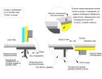 Напольный люк Стелс 700*1200п образец
