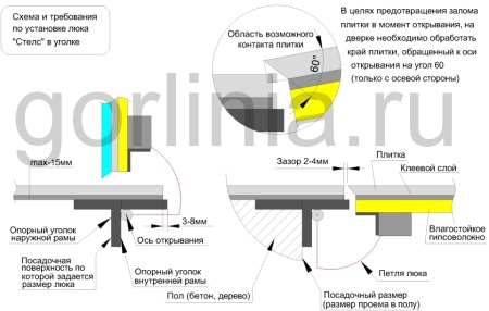 Напольный люк Стелс-У 1100*600п уголок утепленный образец
