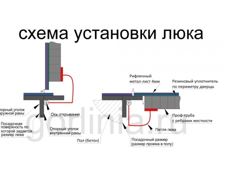 Люк контур 700*1000п модель