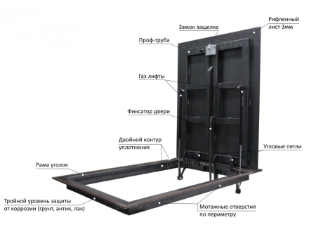 Люк контур 900*1200п модель